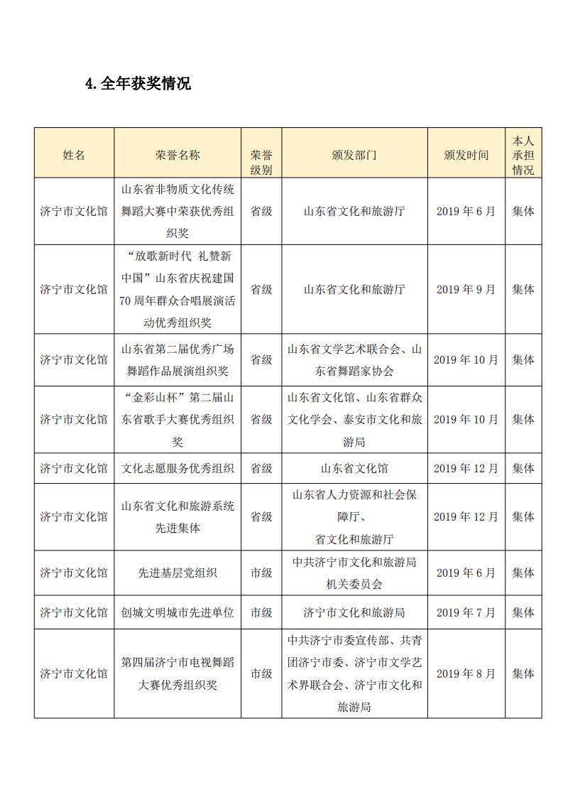 2019文化服務年報(無年報版)_00.jpg