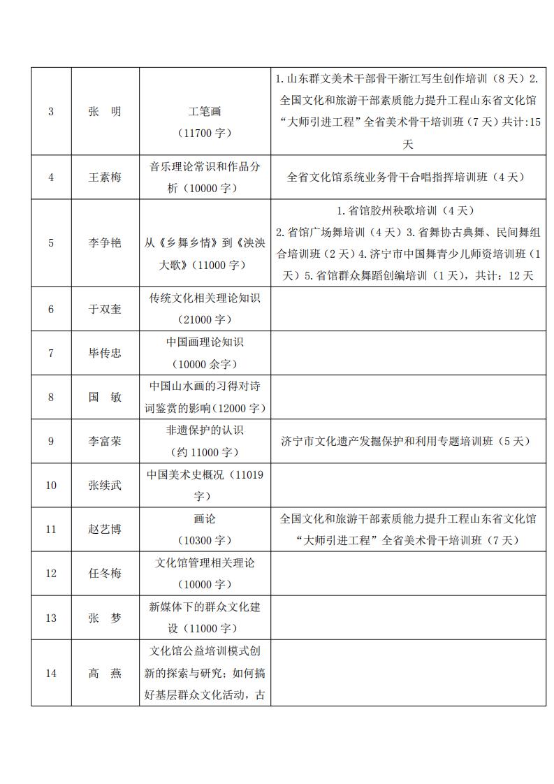 2019文化服務年報(無年報版)_11.jpg